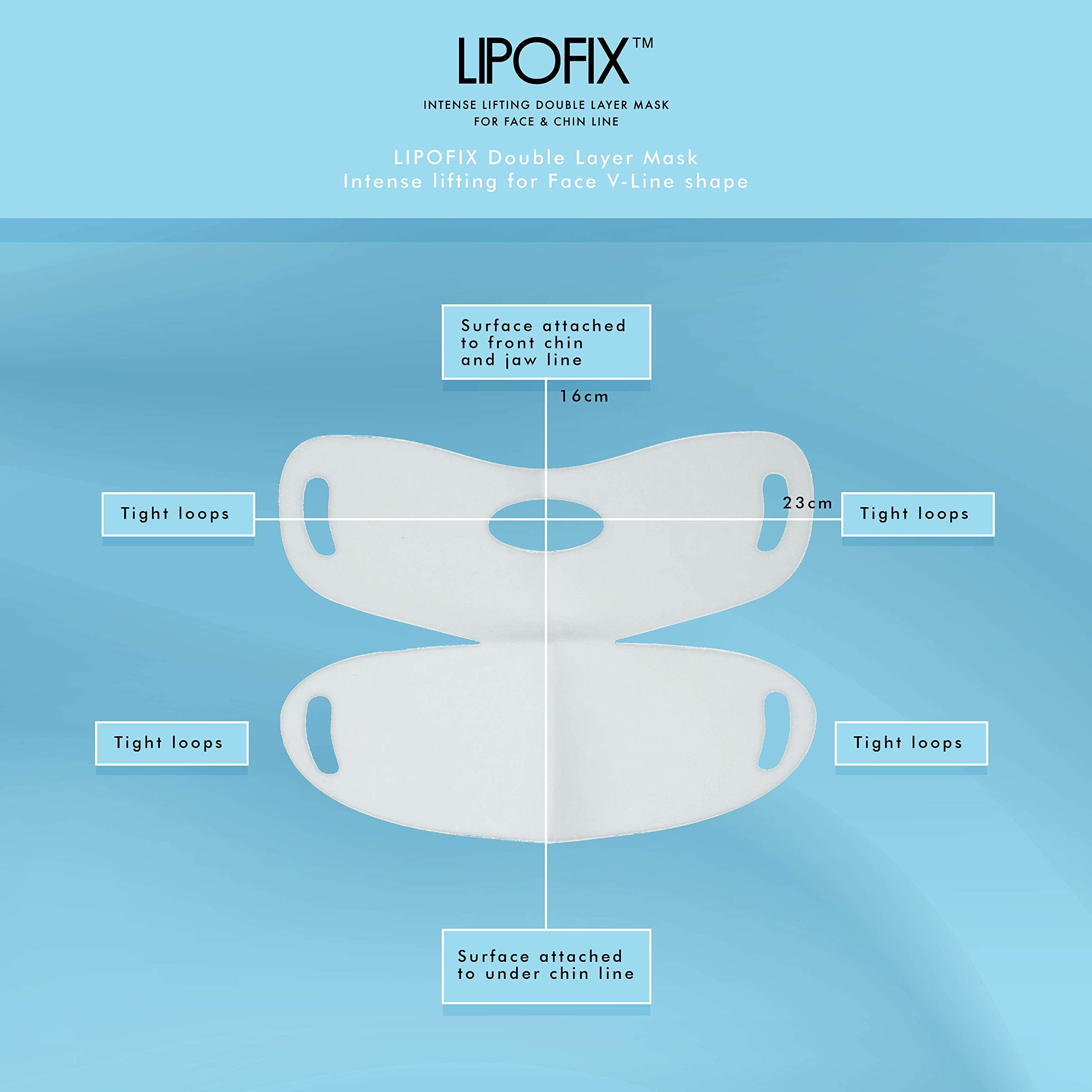 Lipofix Lift & Firm : avant-après potentiels sur le menton avec une utilisation régulière.