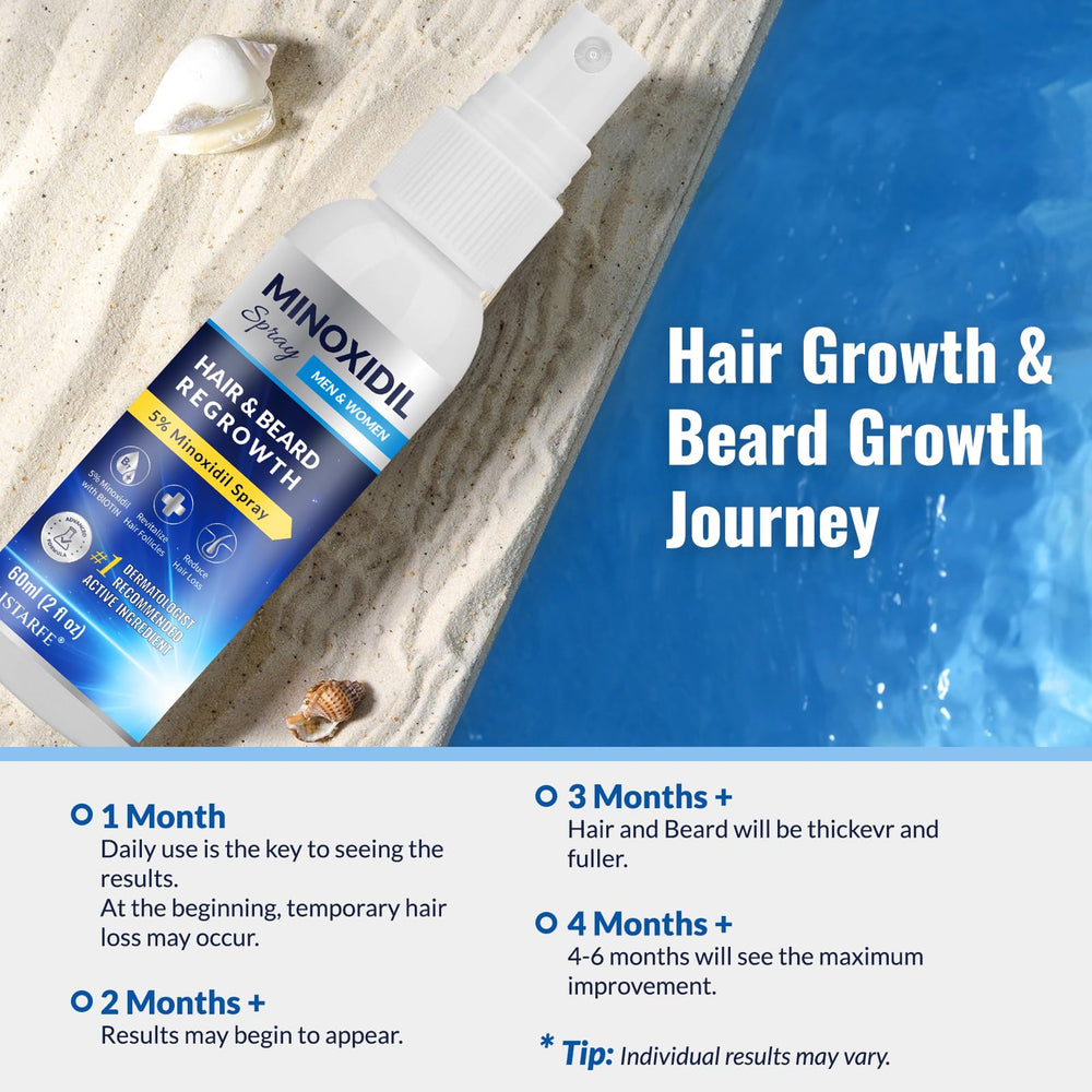 Listarfe pulvérisateur Minoxidil 3 pièces, massage du cuir chevelu pour une sensation rafraîchissante.