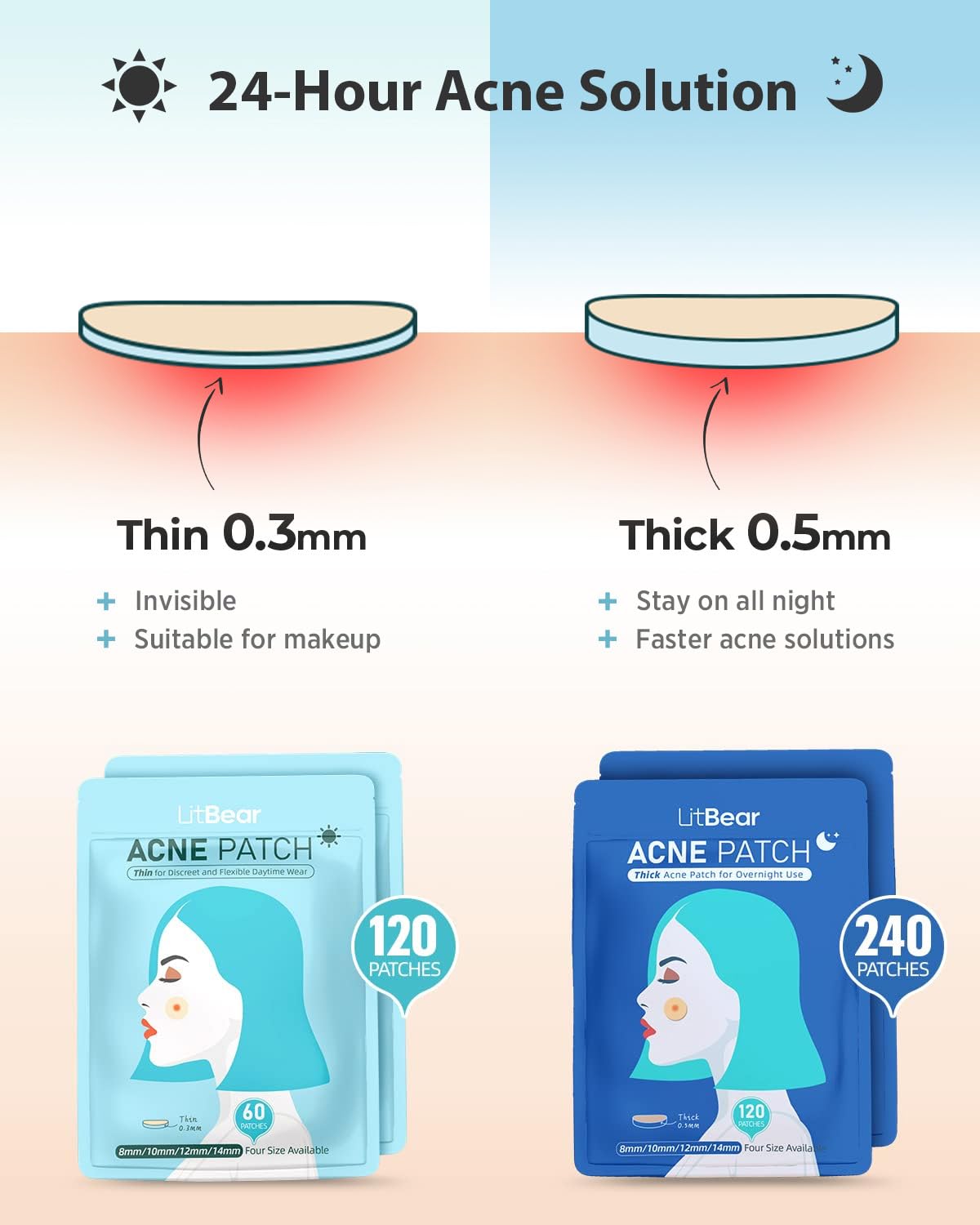 LitBear Acne Patches jour-nuit usage: invisibles pour le quotidien.