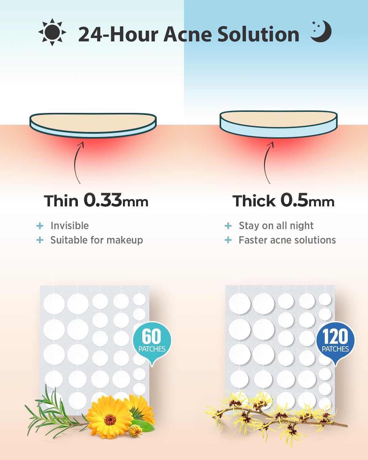 Patch hydrocolloïde LitBear absorption optimale des impuretés.