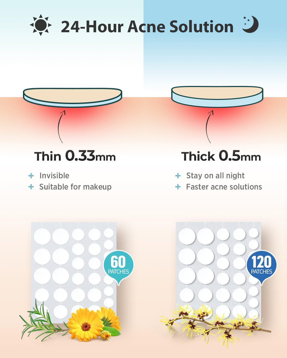 Patch hydrocolloïde LitBear absorption optimale des impuretés.