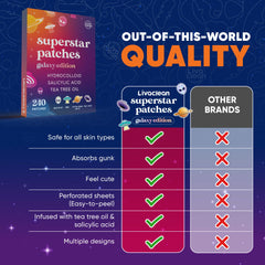 Patch LivaClean Édition Galaxie: acide salicylique et huile d'arbre à thé.