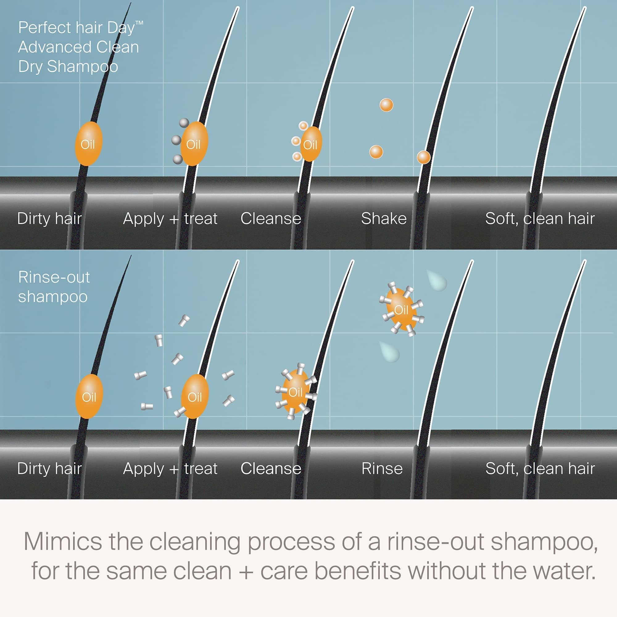 Living Proof Dry Shampoo application-rapide pour cheveux propres en quelques minutes.