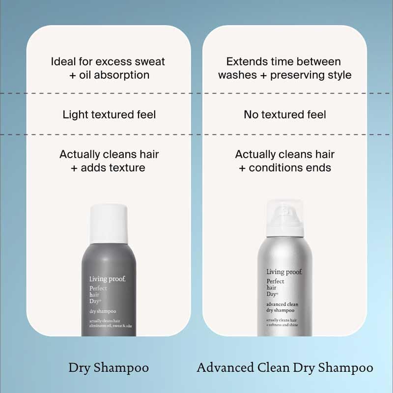 Emballage Lot de 2 Living Proof Shampoing sec Perfect Hair Day.