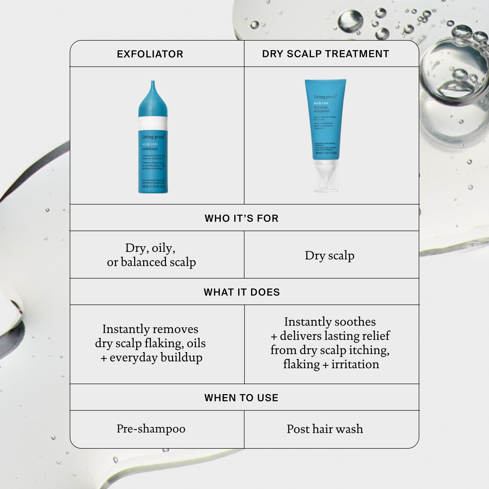 Living Proof Exfoliant Cuir Chevelu – parfum neutre et texture légère