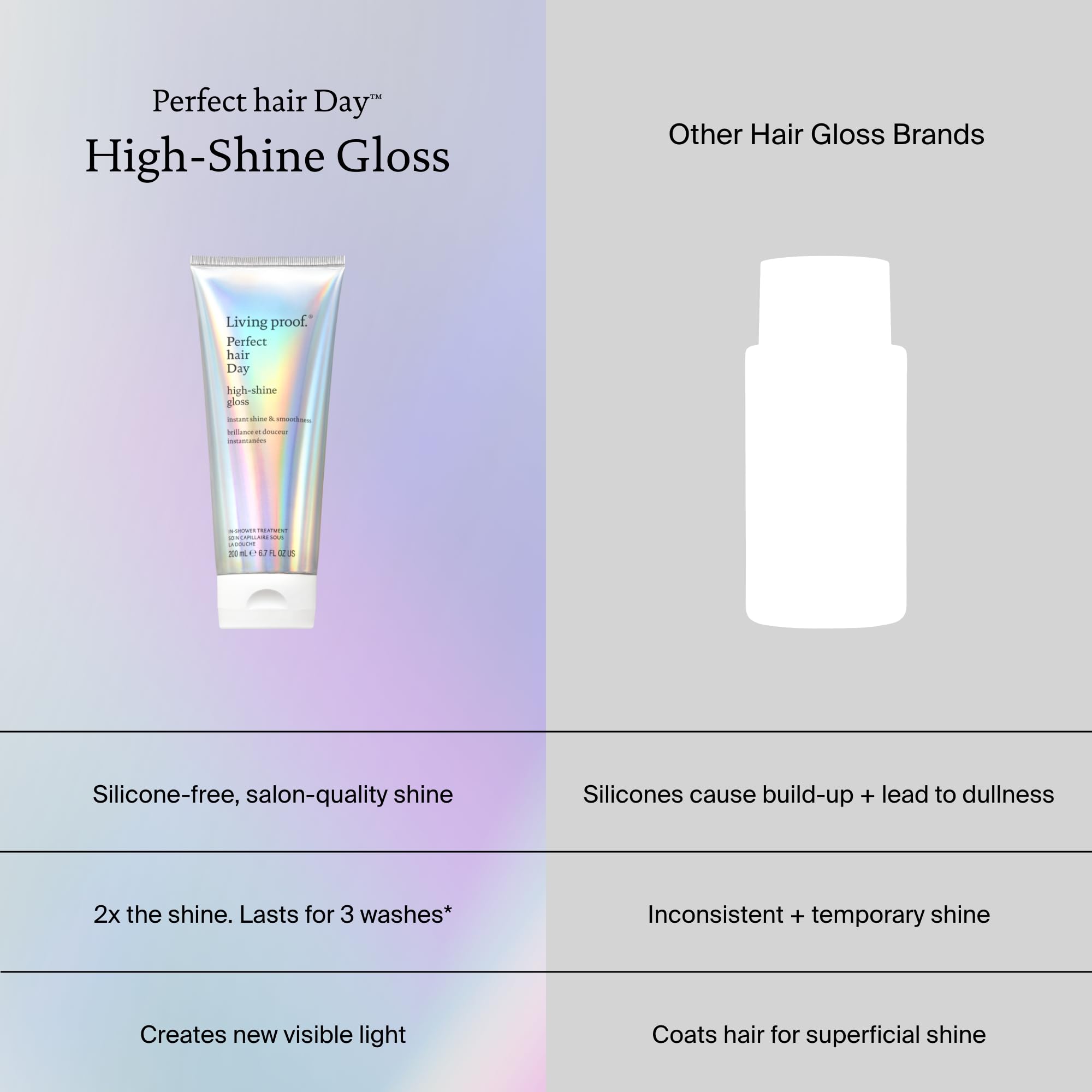 Living Proof Gloss sans silicone, démêlage facilité et toucher léger.