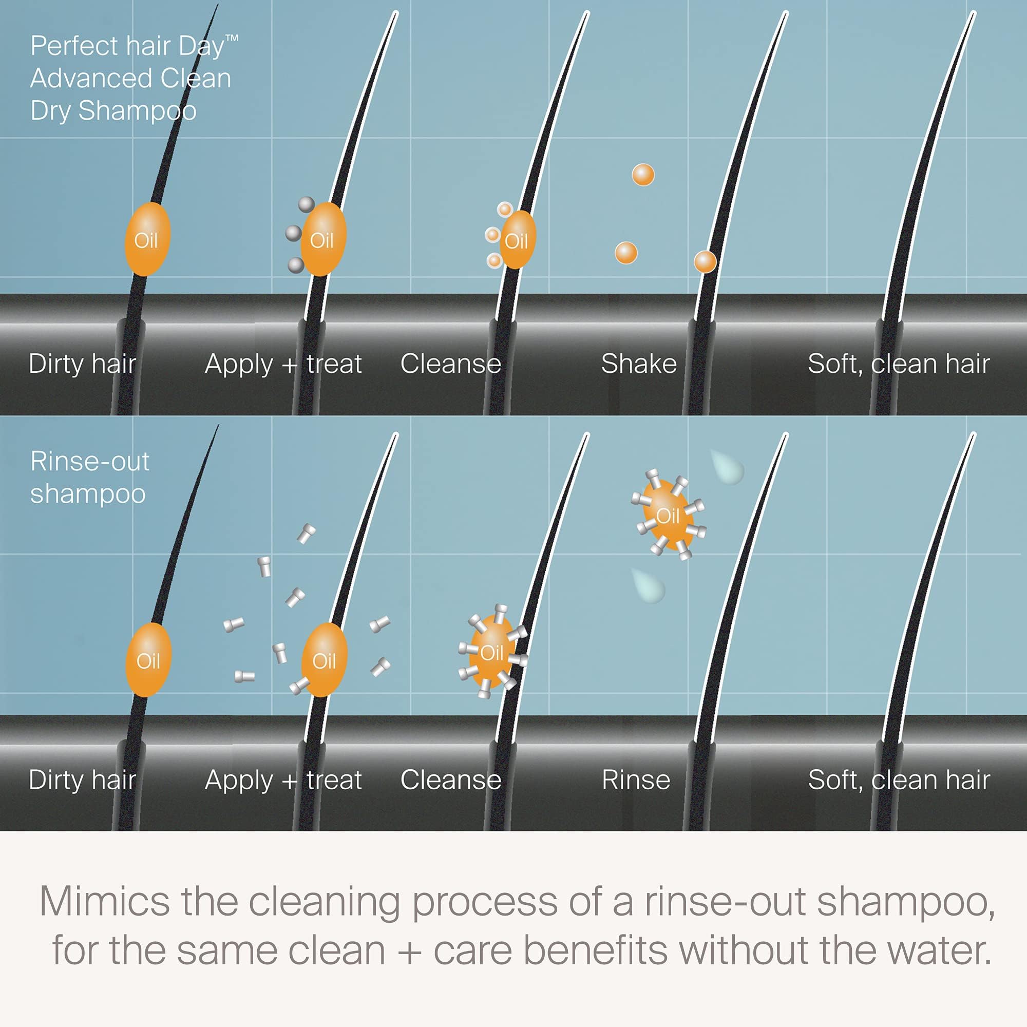 Living Proof Shampoing Sec brillance et douceur durable entre lavages.