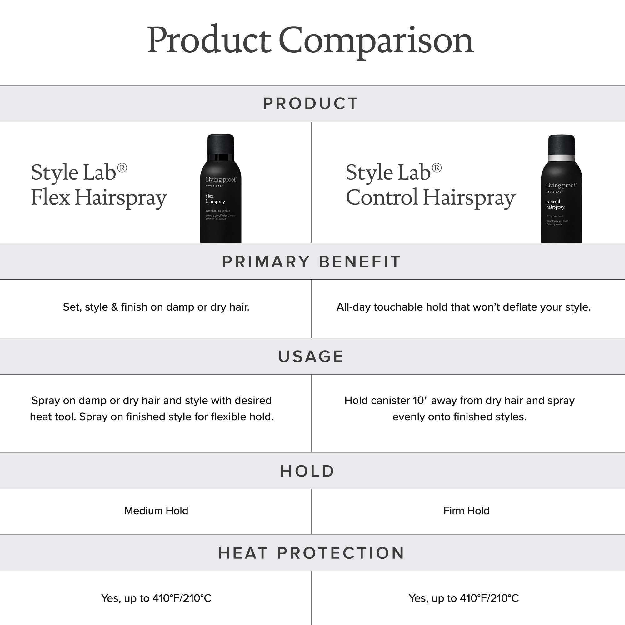 Protection contre l’humidité avec le hairspray Life Proof, éclat préservé