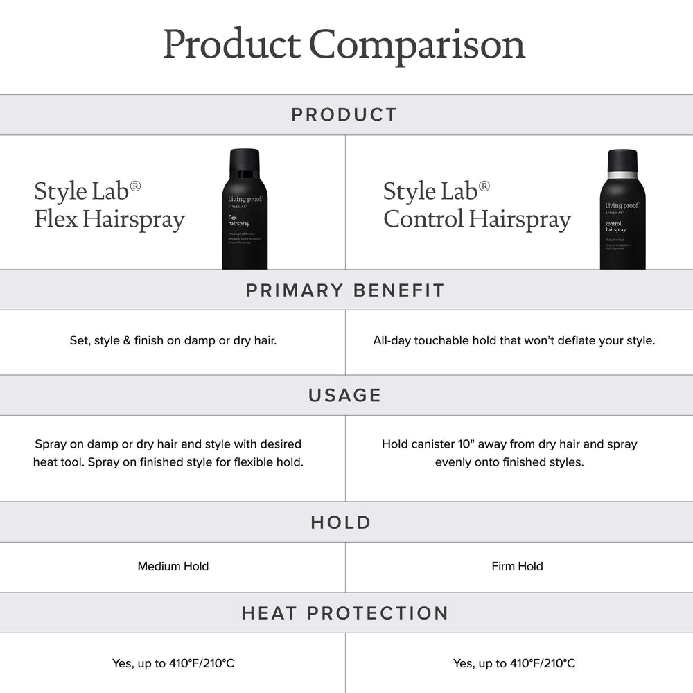Protection contre l’humidité avec le hairspray Life Proof, éclat préservé