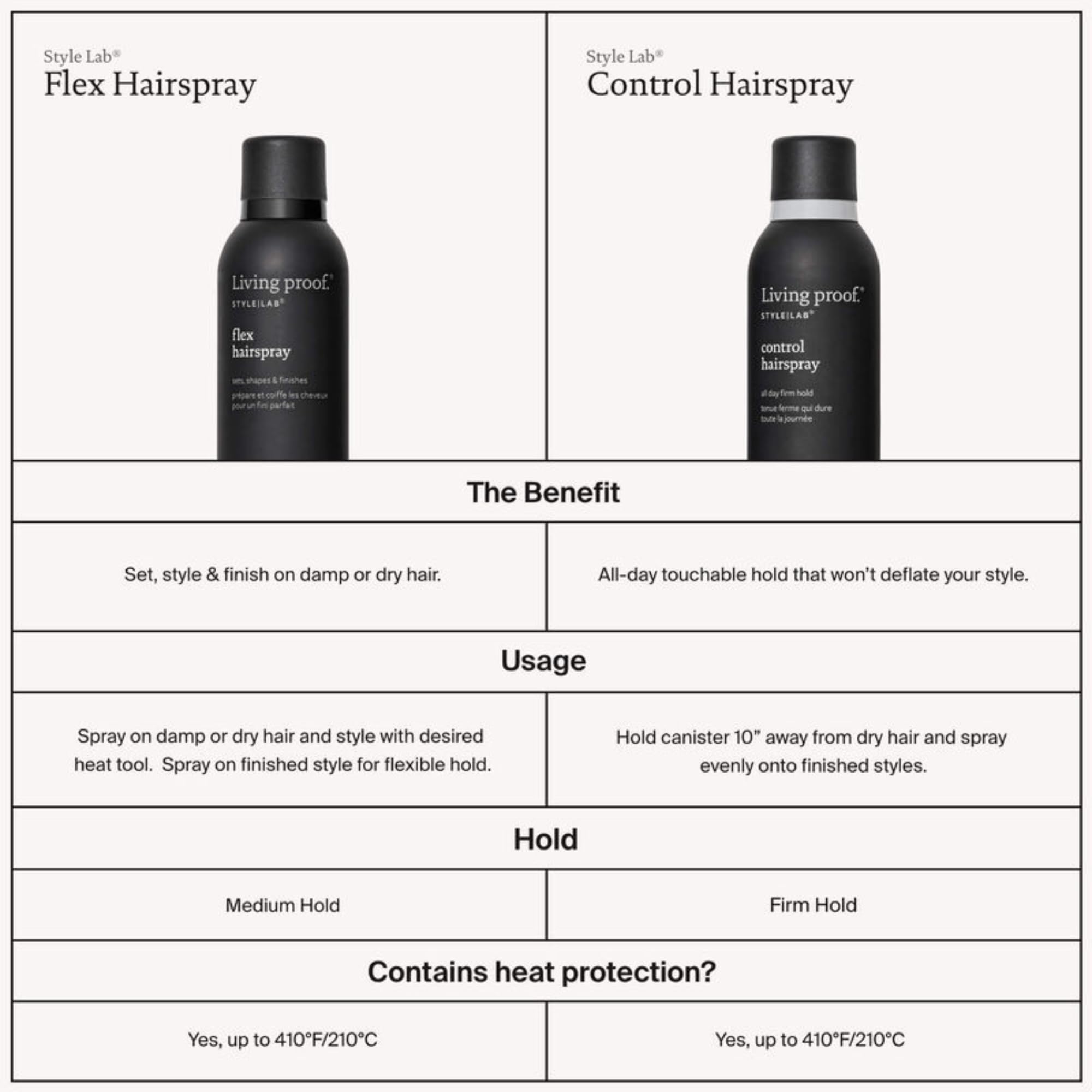 Living Proof Style Lab Flex: protège l’humidité pour coiffure durable.