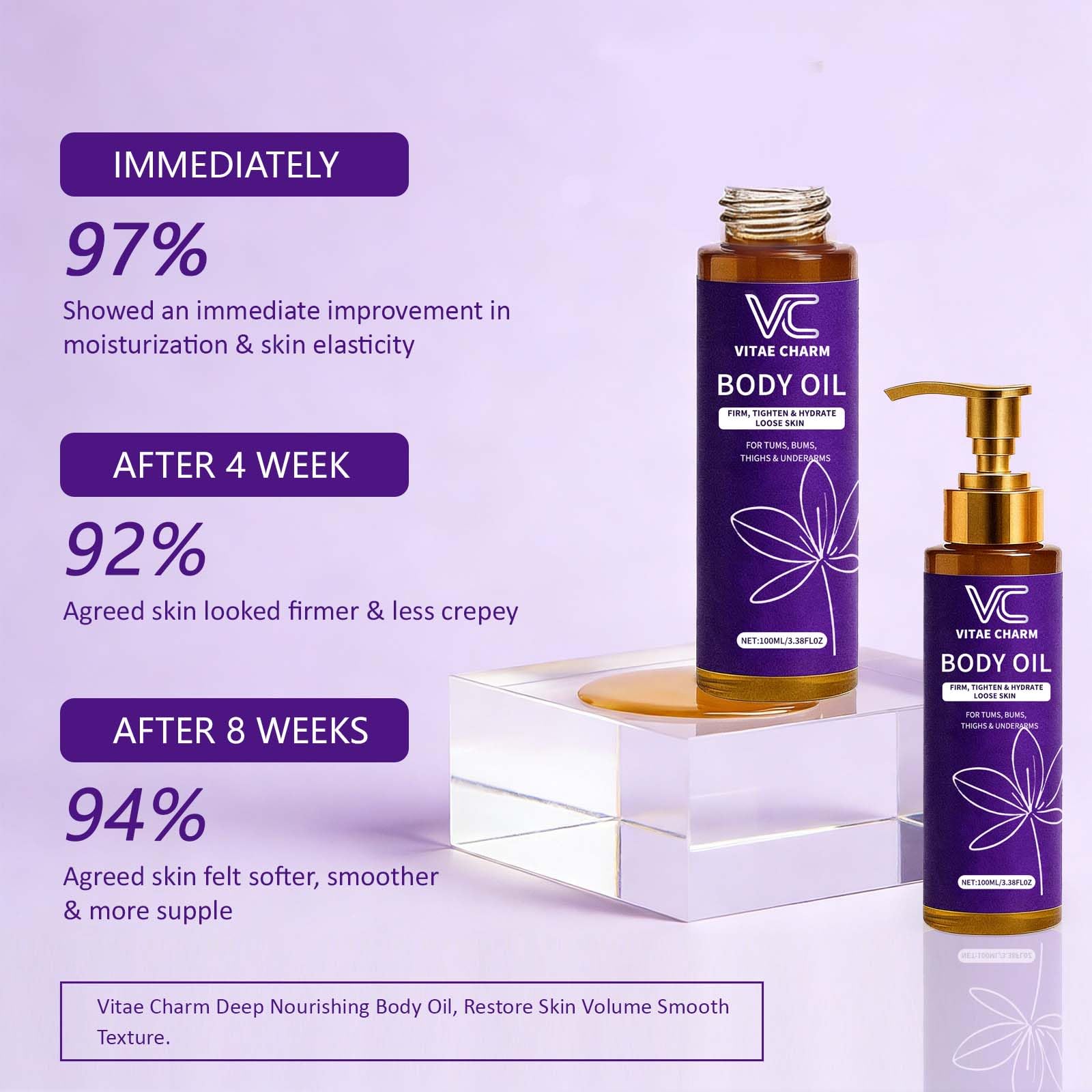 Emballage luxe de Vitae Charm évoquant une expérience spa à la maison.