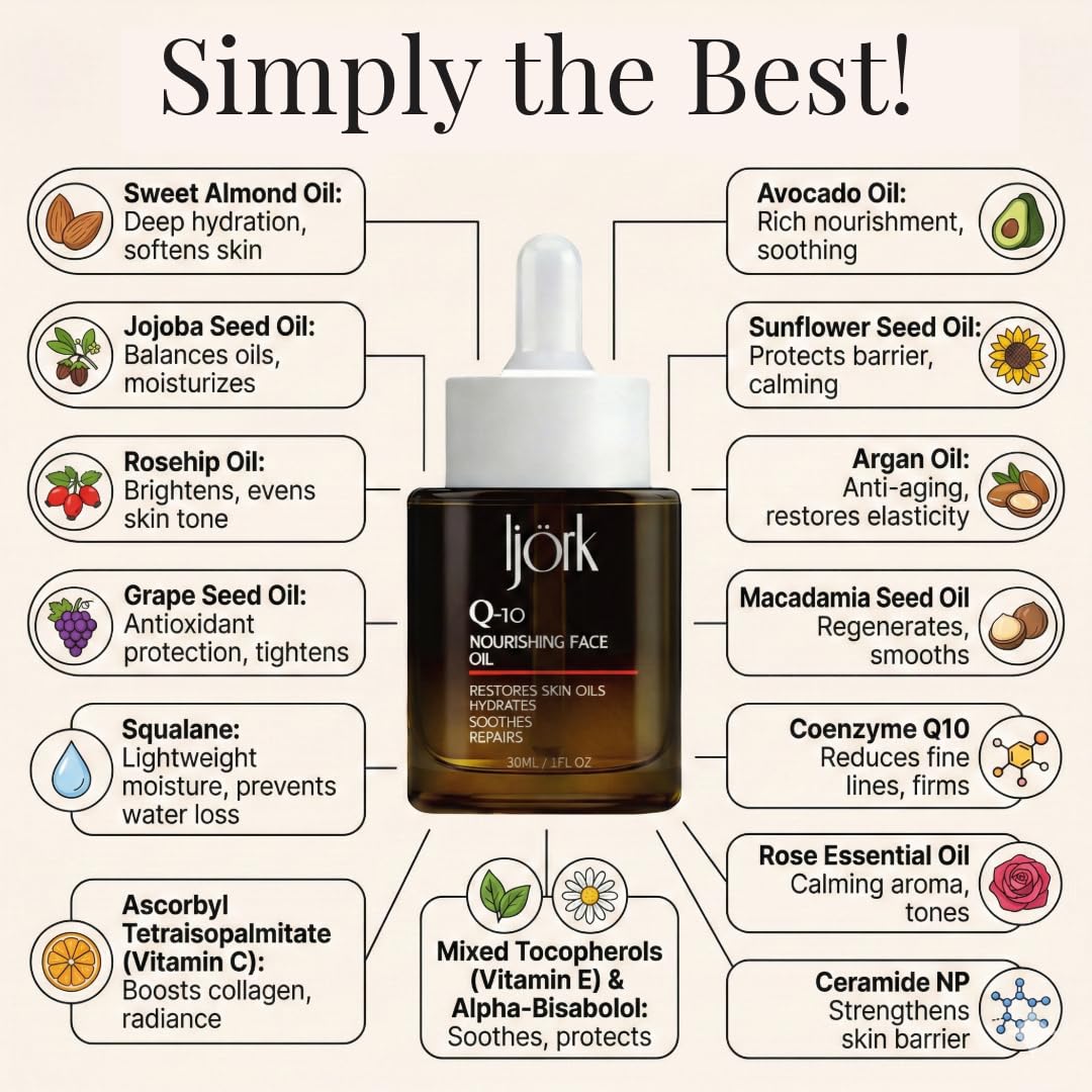 ljörk Q-10 Huile Visage – Renforcement de la barrière cutanée contre les agressions extérieures.