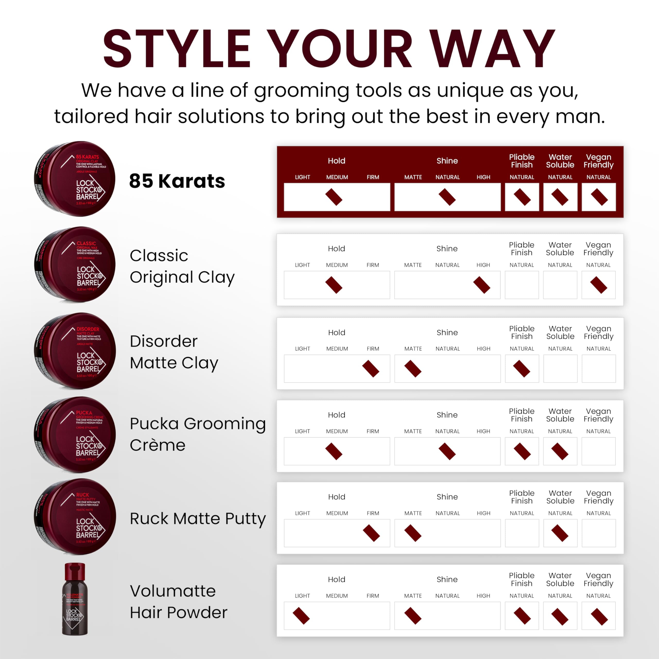 Lock Stock & Barrel 85 Karats sans-paraben, formule respectueuse des cheveux.