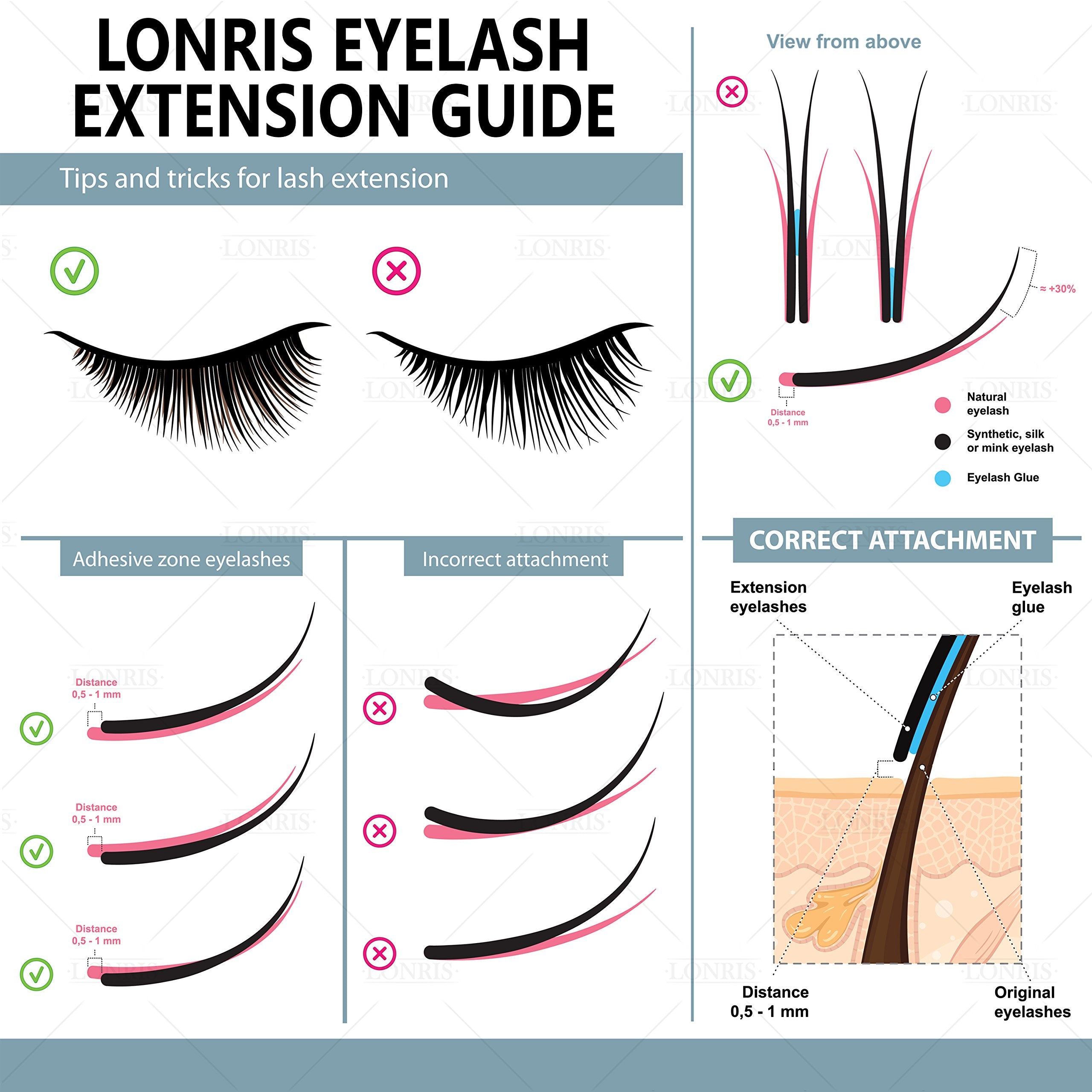 LONRIS Emballage noir 5ml : présentation produit professionnelle.