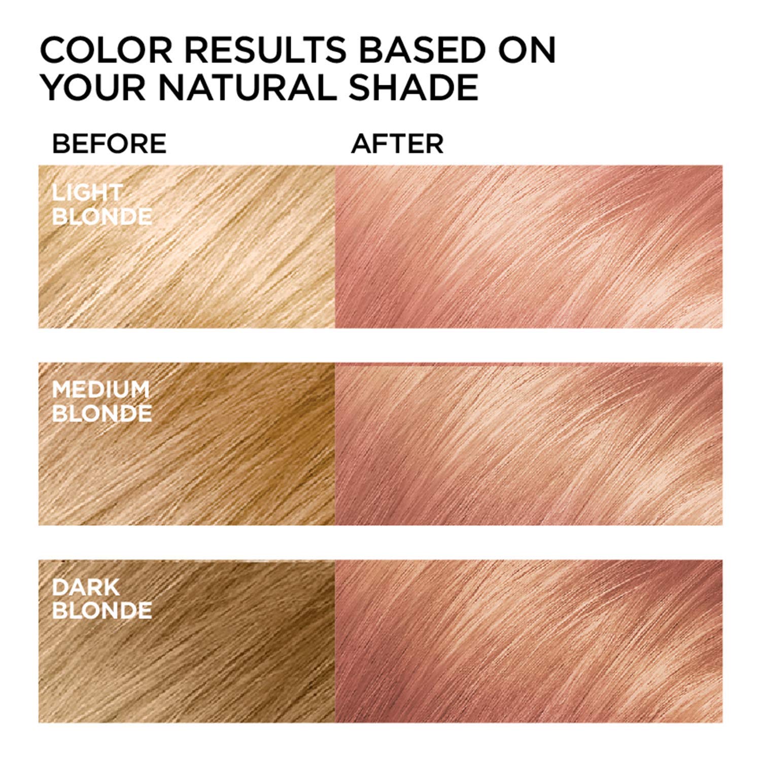 Résultat Feria: reflets multidimensionnels sur blond moyen.