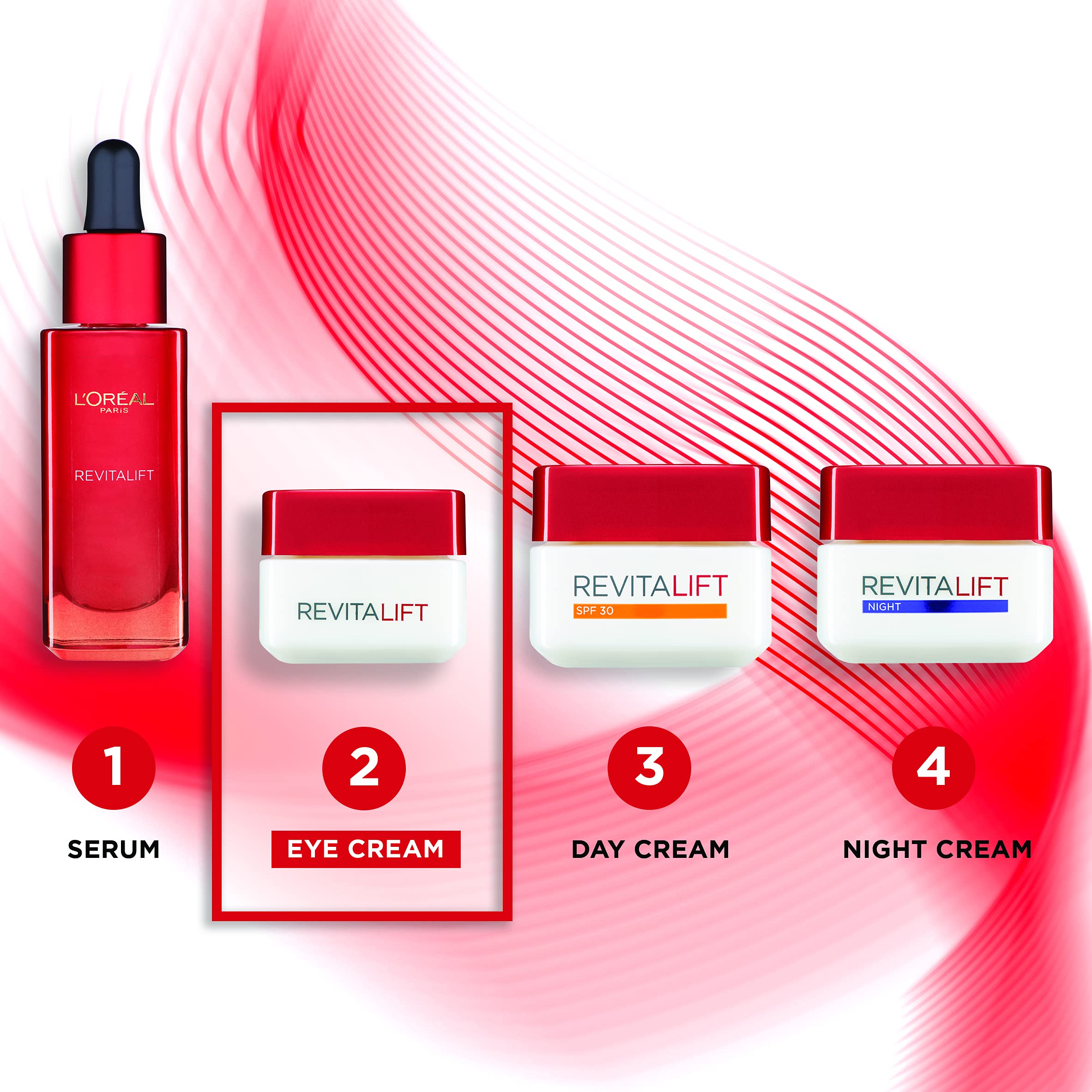 Technologie Pro-Retinol A et Par-Elastyl pour le soin anti‑âge du regard.