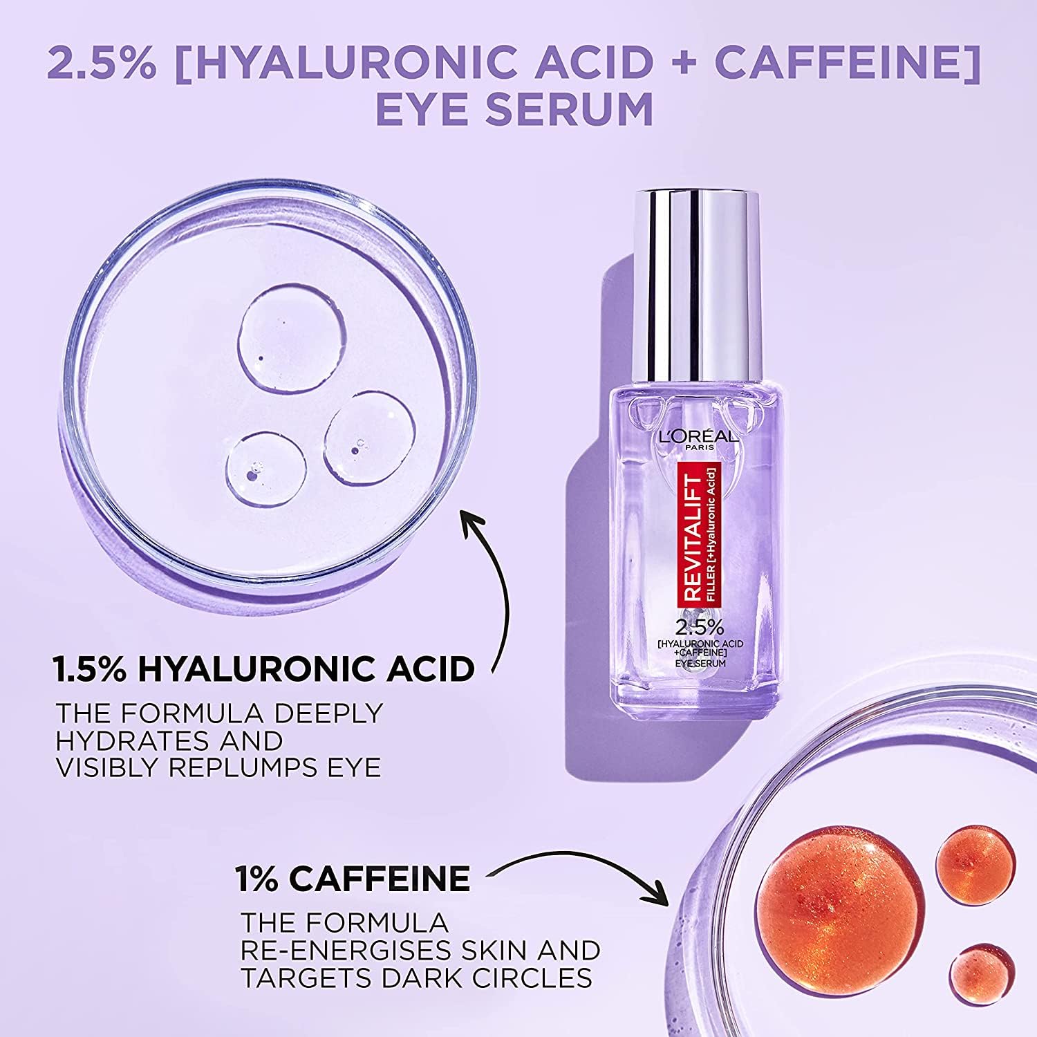 Revitalift Filler Eye Serum, texture légère et absorption rapide.