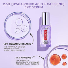 Revitalift Filler Eye Serum, texture légère et absorption rapide.