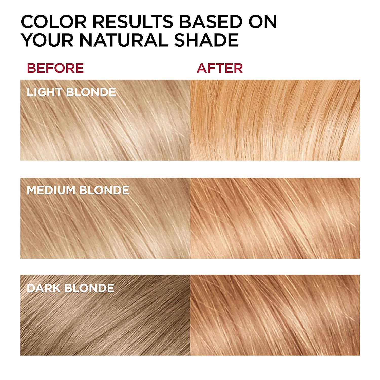 Résultat après coloration montrant des reflets chauds sur cheveux.