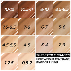 Swatch montrant la teinte riche médiane pour un teint naturel