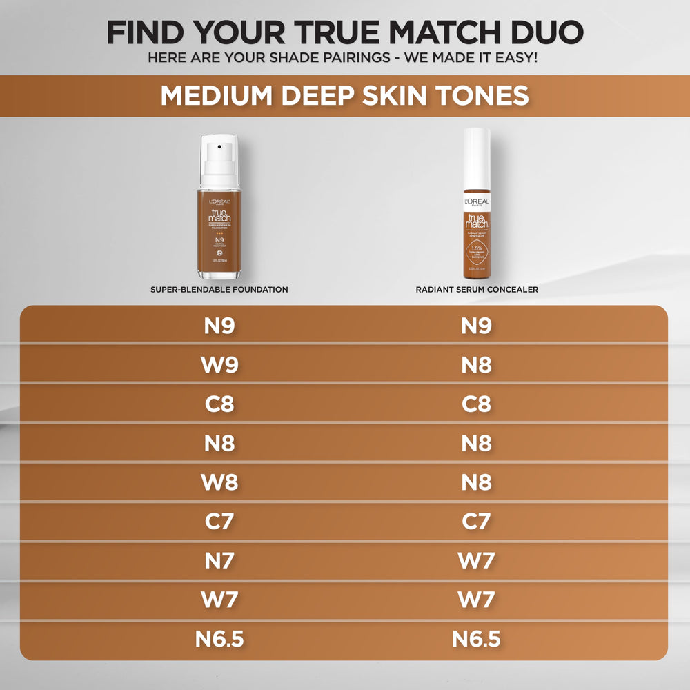 L’Oréal Paris True Match Radiant Serum Concealer – fini lumineux et contour léger possibles.