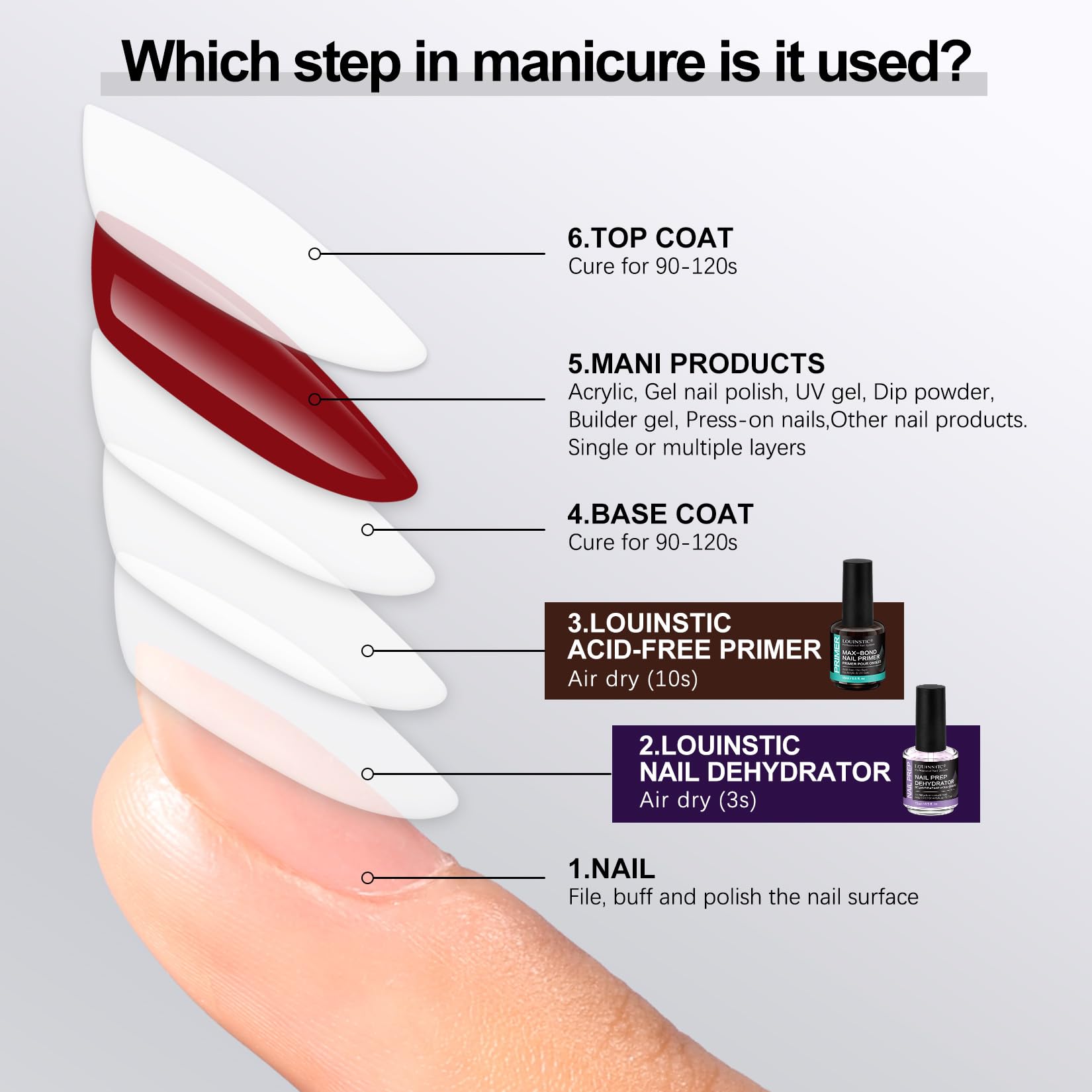 Louinstic Primer compatibilité universelle avec acrylique et gel.