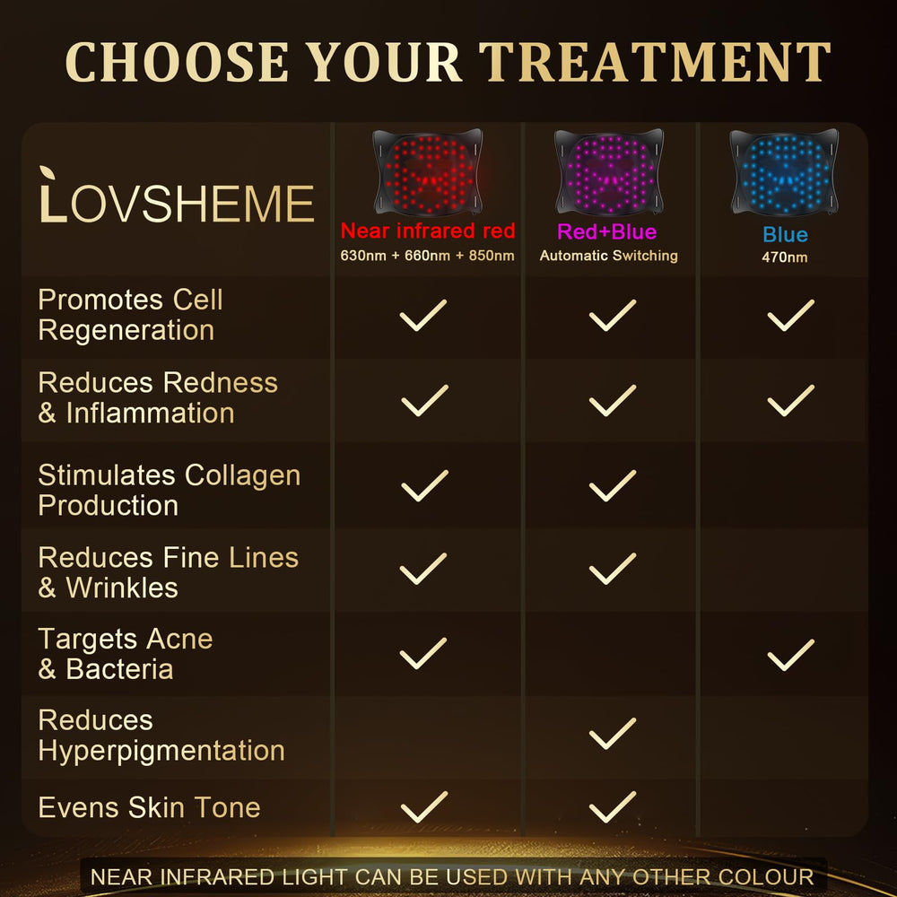 Lovsheme masque DEL 320: couverture faciale complète pour soins à domicile.