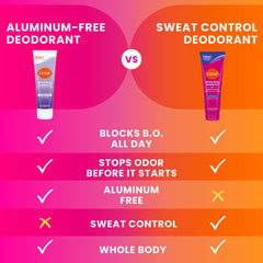 Lume Déodorant – texture crème qui pénètre comme une lotion légère