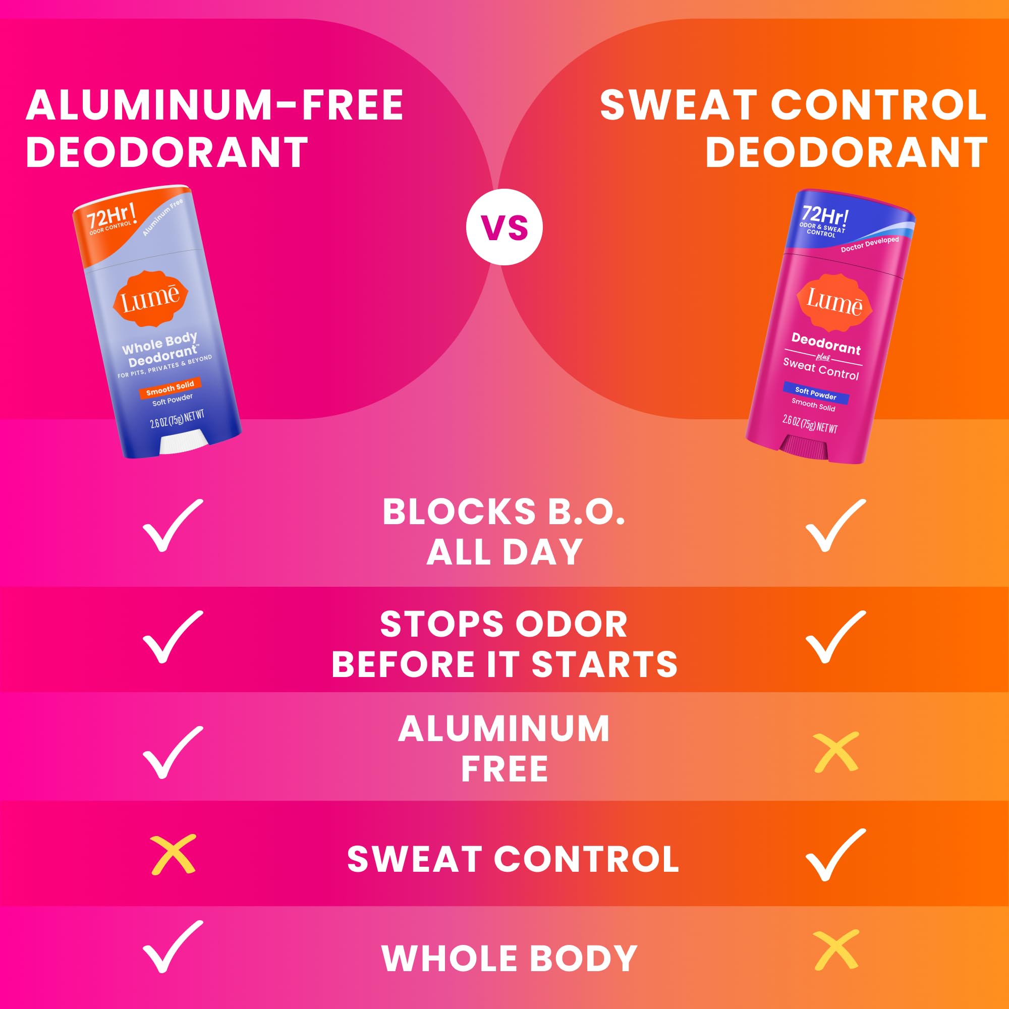 Lume Déodorant Plus: sans bicarbonate, peau douce.
