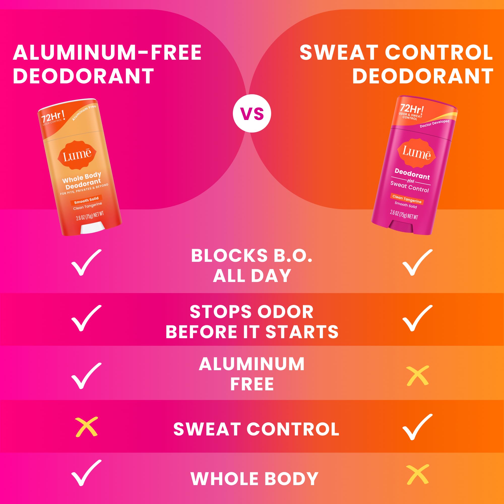 Formule sans bicarbonate protégeant la peau sensible avec Lume Plus