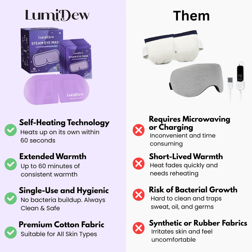 LumiDew masque yeux compression humide compresse chaude sans préparation