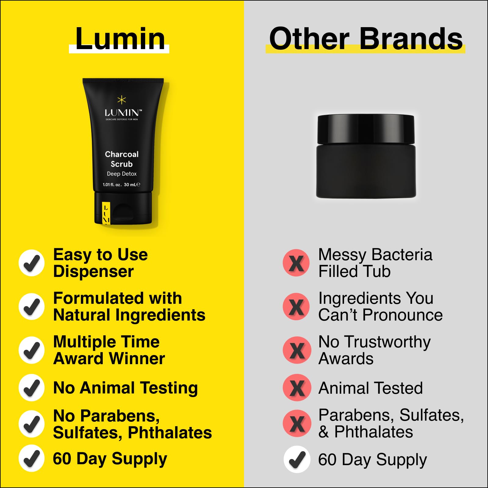 Stimulation de la régénération rapide de la peau avec Lumin Charbon Détox.