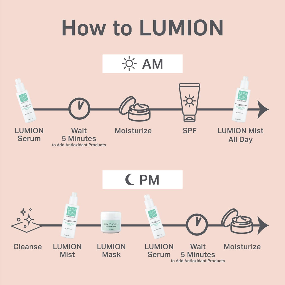 Lumion Miracle Mist sels-mer-morte brume-visage minéraux nourrissants.
