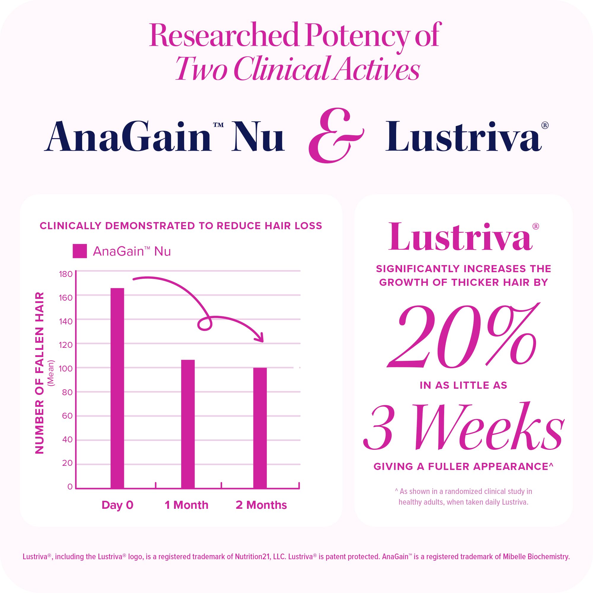 Lustriva – extrait Saw Palmetto, soutien du DHT et équilibre capillaire