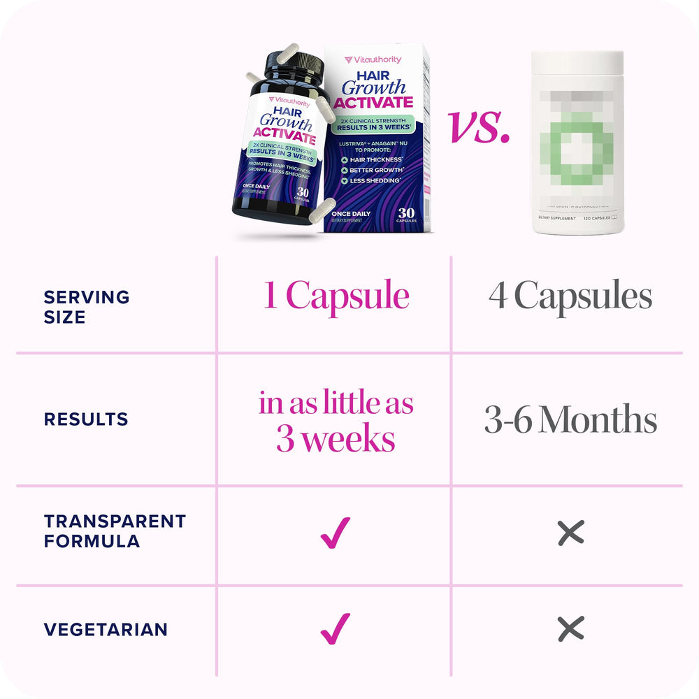 Lustriva – prise d'une capsule par jour, simplicité pratique pour votre routine capillaire