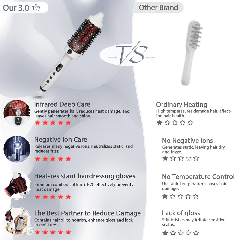 LuxRenew Plus brosse anti-frizz avec ions négatifs pour cheveux plus lisses.