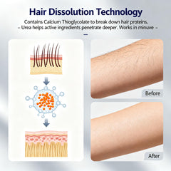 Lynepa Aloe and Oat soothing film forming a protective layer on skin