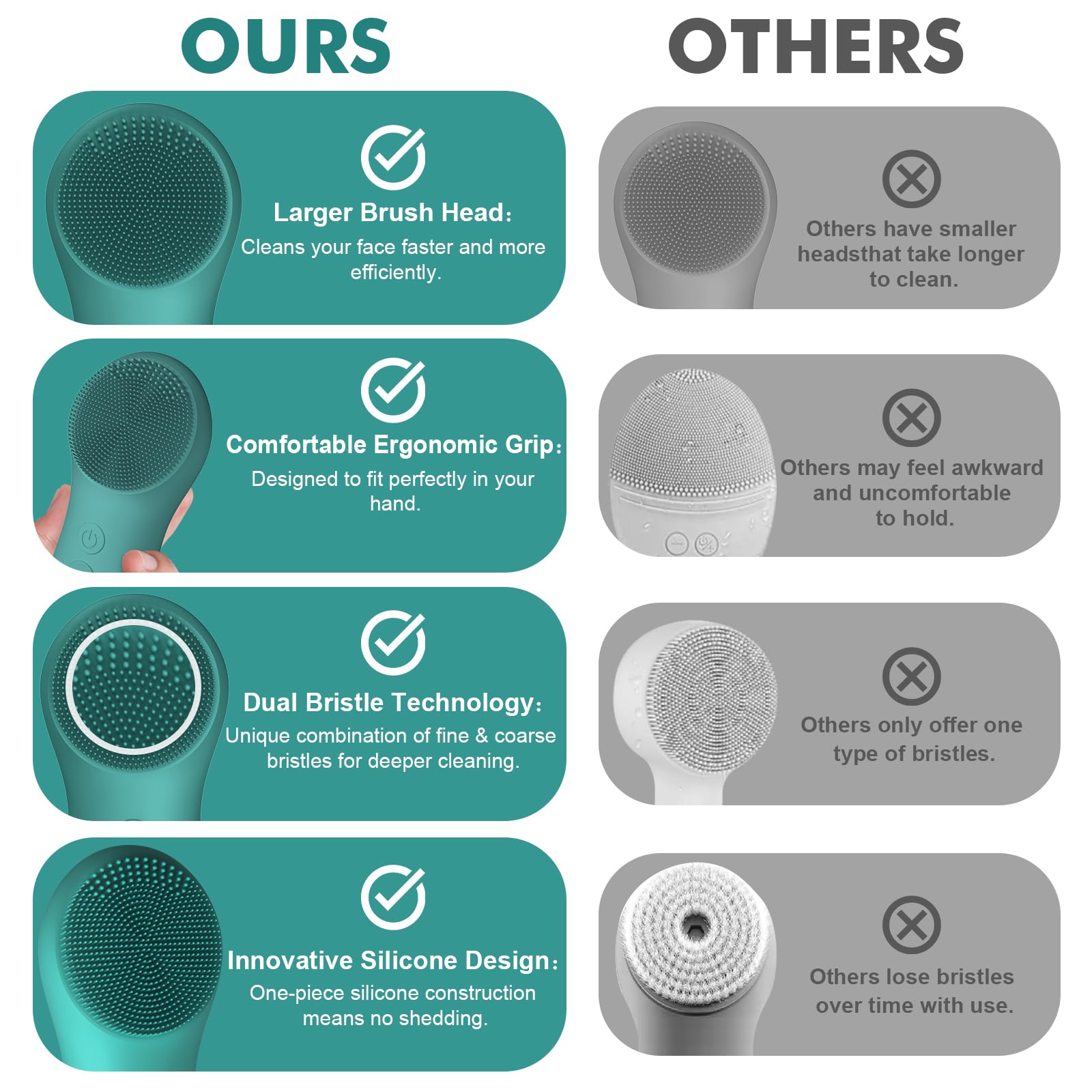 LZP brosse-visage silicone recharge magnétique sans port.