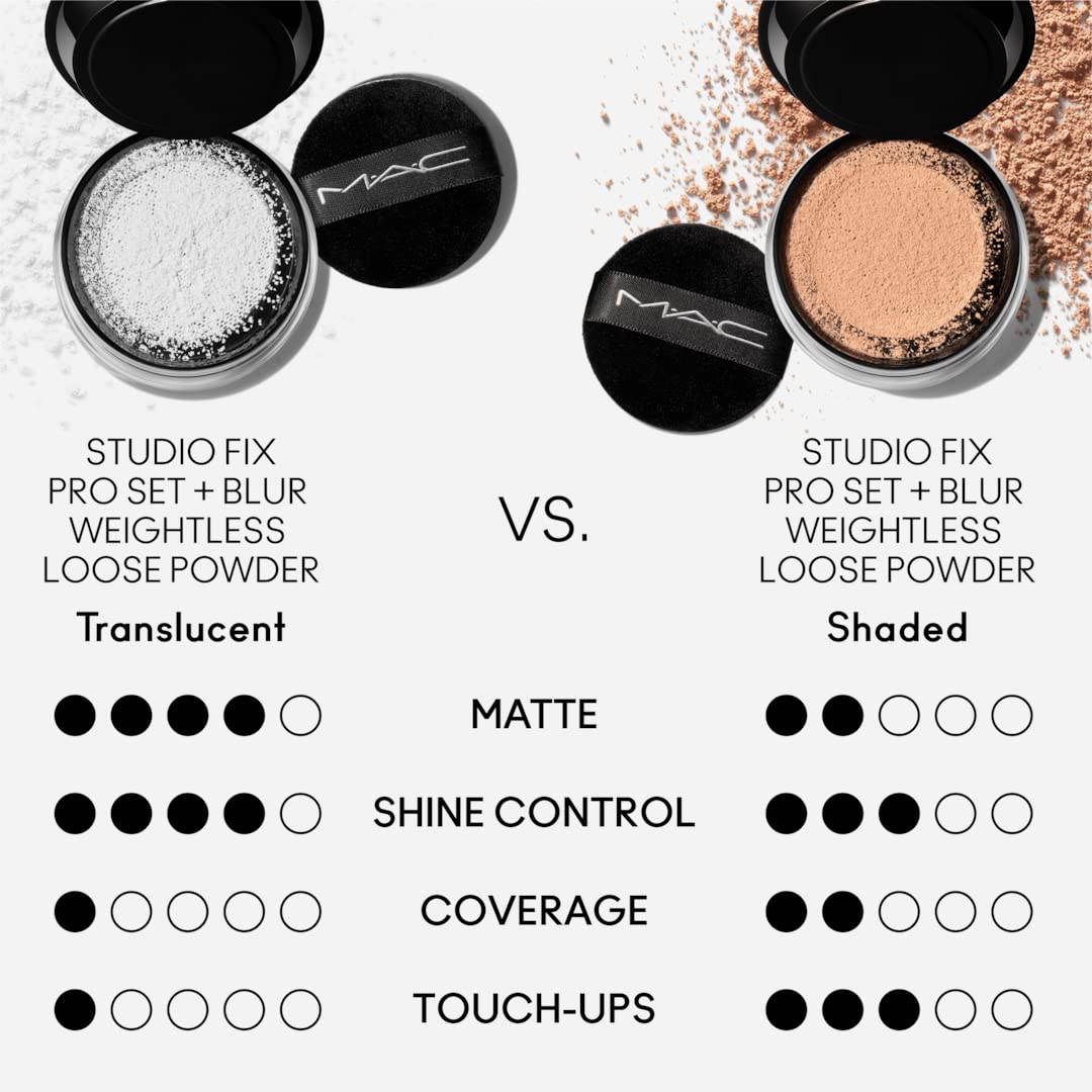 MAC Studio Fix Pro Set utilisation quotidienne douce avec contrôle de la brillance.
