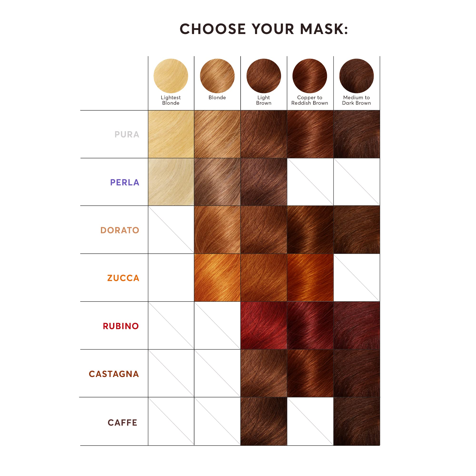 Madison Reed Color Therapy Rubino — keratine et huile d'argan renforçant les fibres capillaires.