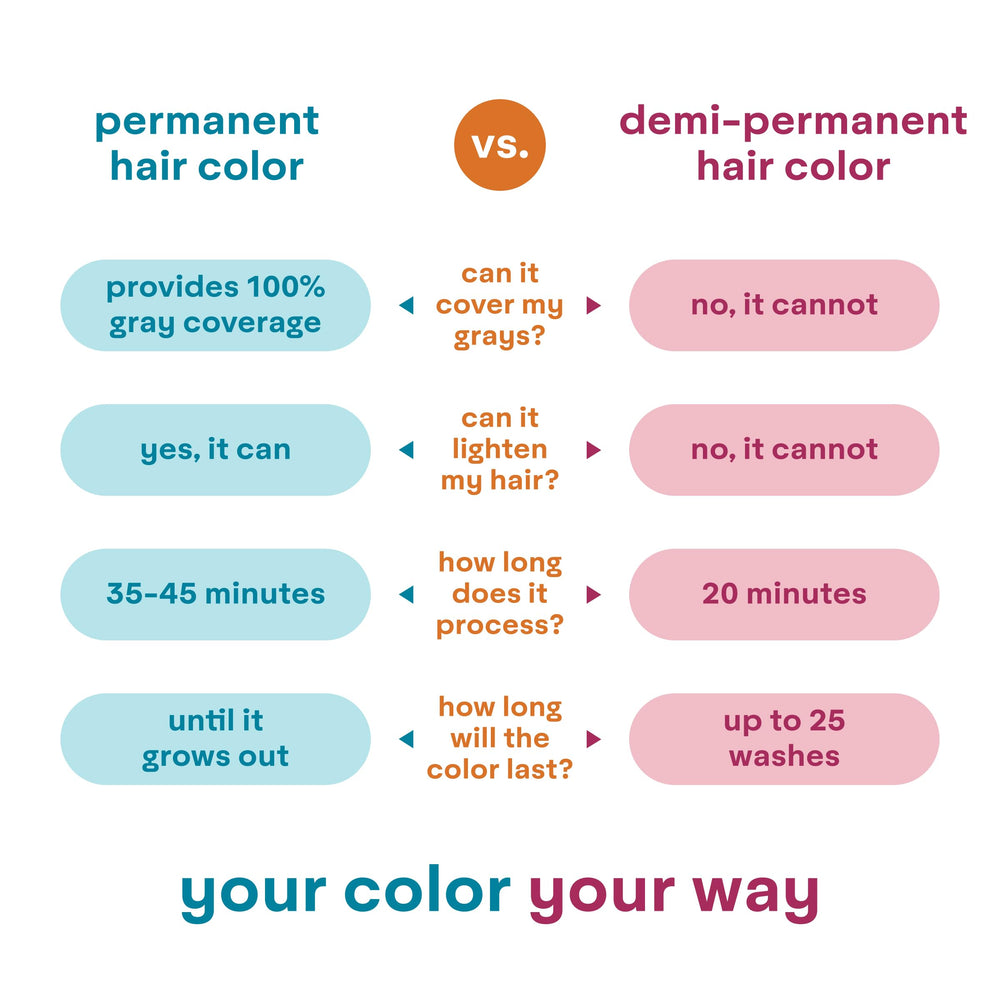 Colorwonder Madison Reed formule nourrissante sans produits agressifs