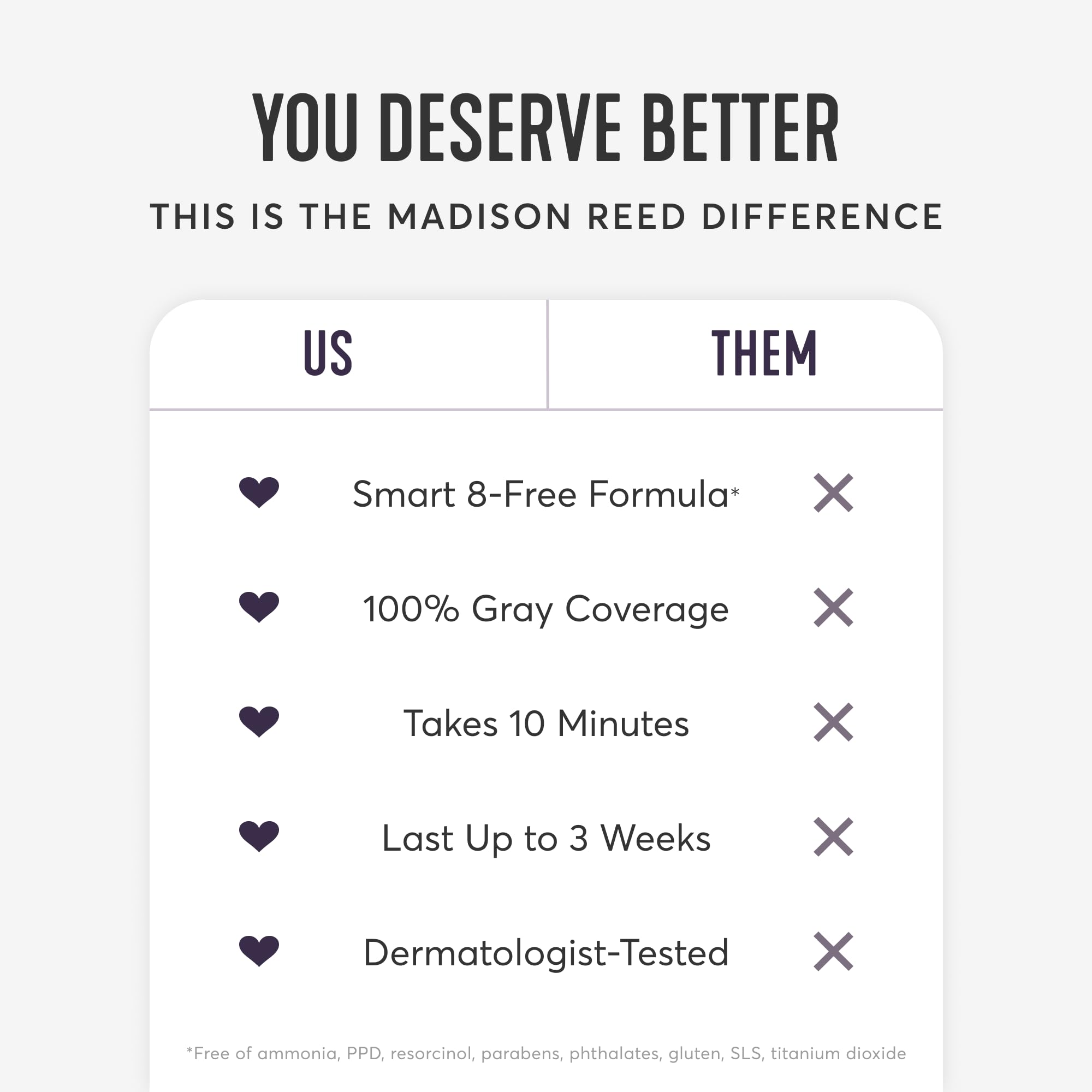 Madison Reed Root Perfection brosse d’application facilite l’application des racines
