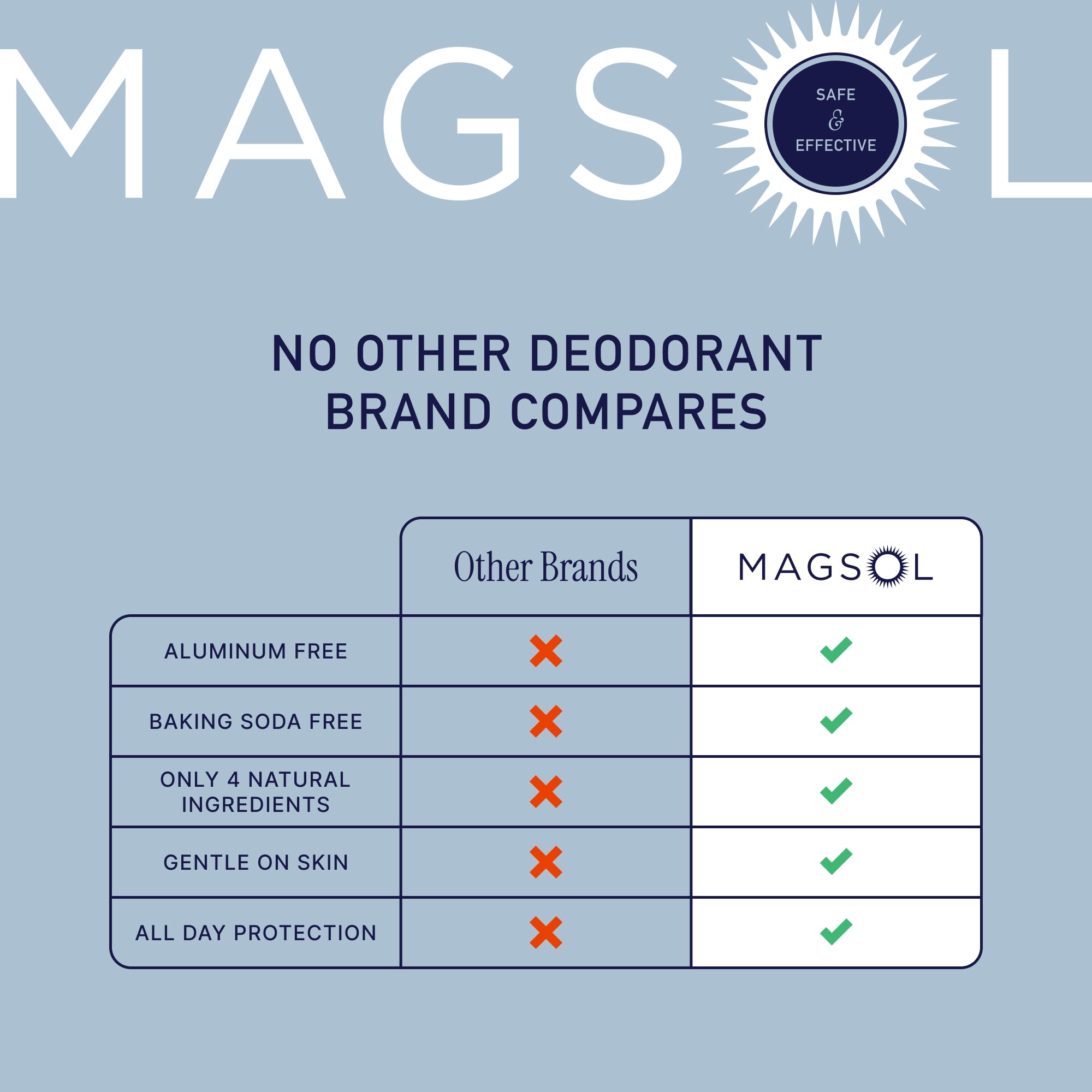 Magsol Déodorant Patchouli – senteur naturelle et masculine.
