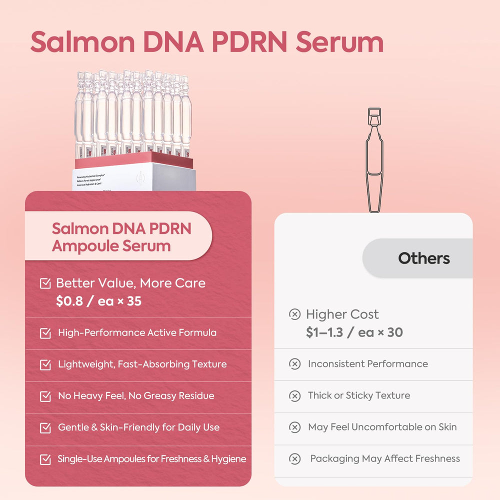 Convient à tous types de peaux avec Sérum DNA Saumon Maison de Nutrition.