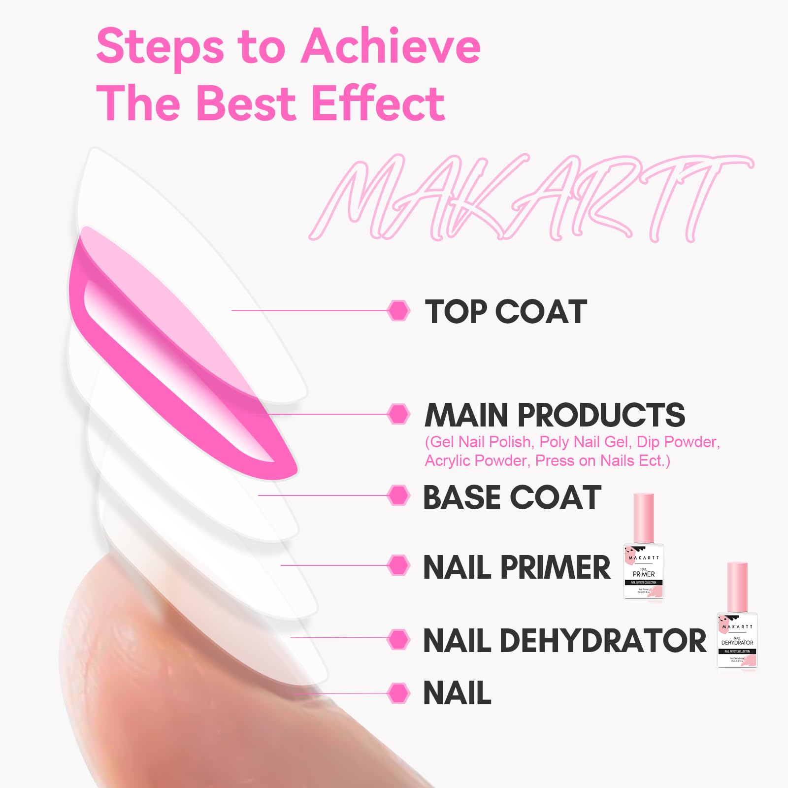 Makartt avant-après préparation ongles — montre une base prête pour la couleur.