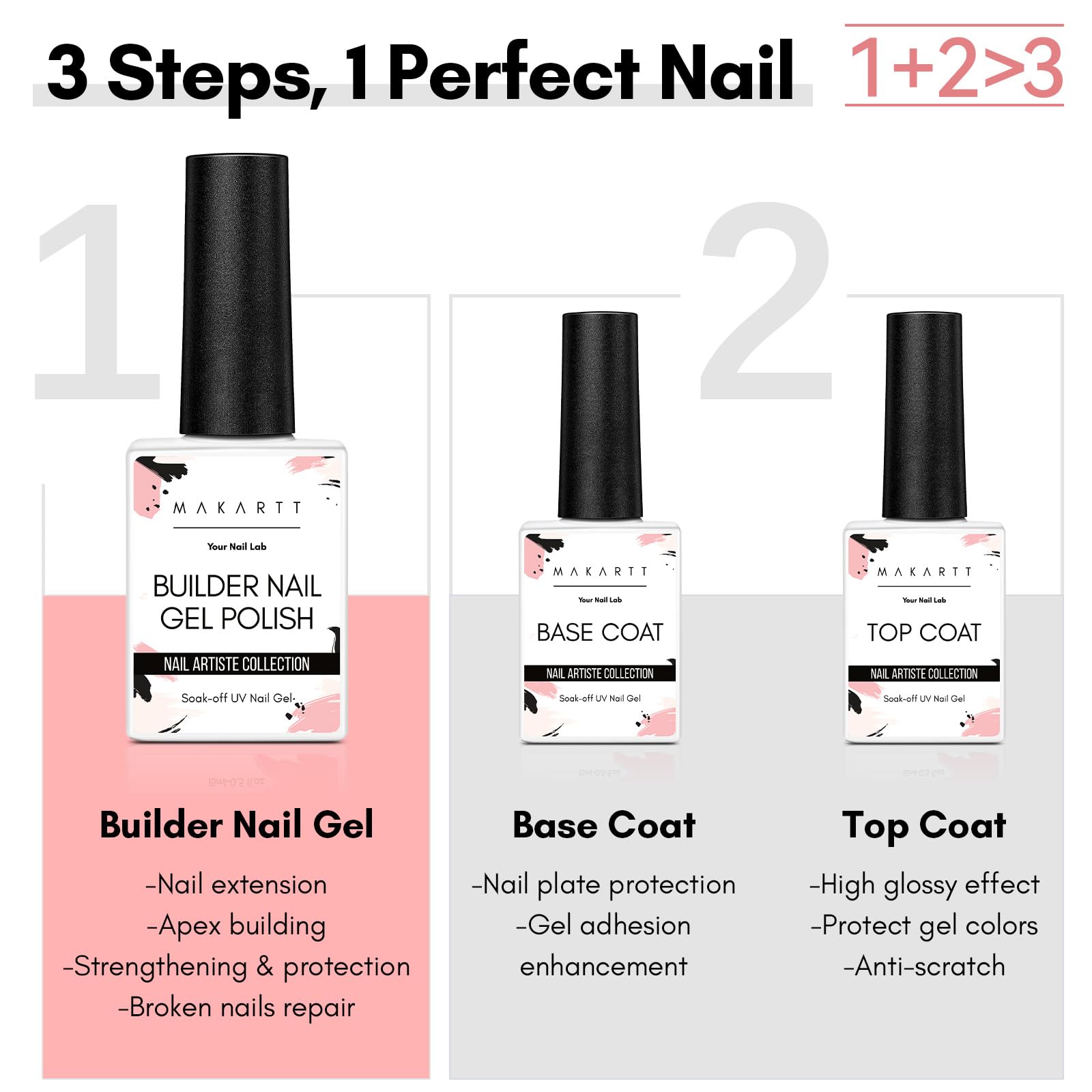 Makartt base-adhesion-ongles : adhérence solide et préparation idéale.