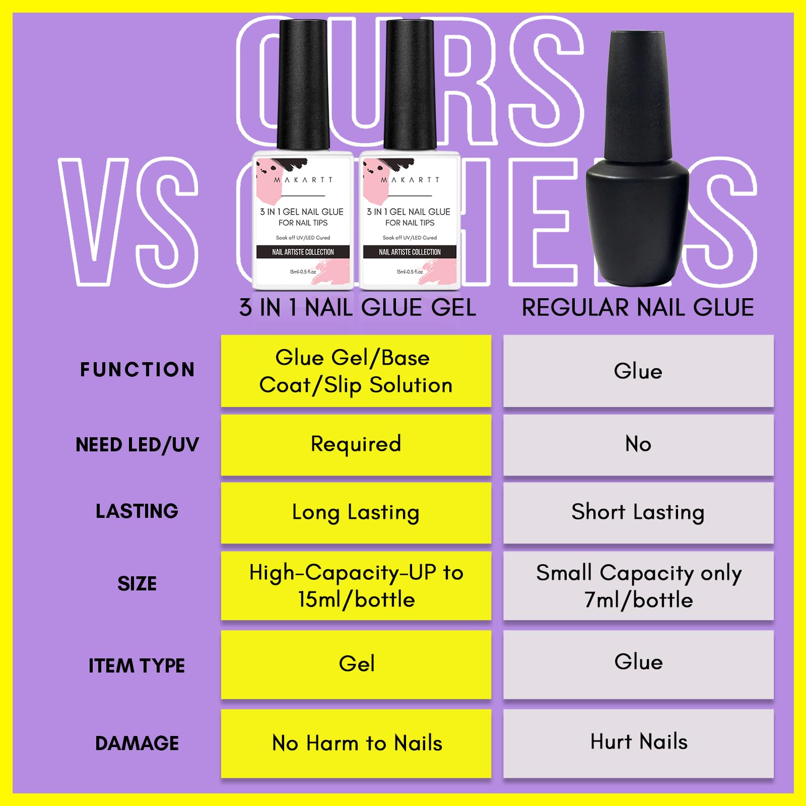 Makartt Colle Gel Ongles Acryliques et Faux Ongles.