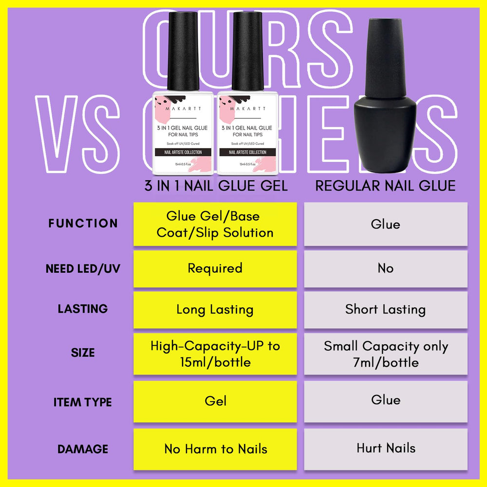 Makartt Colle Gel Ongles Acryliques et Faux Ongles.