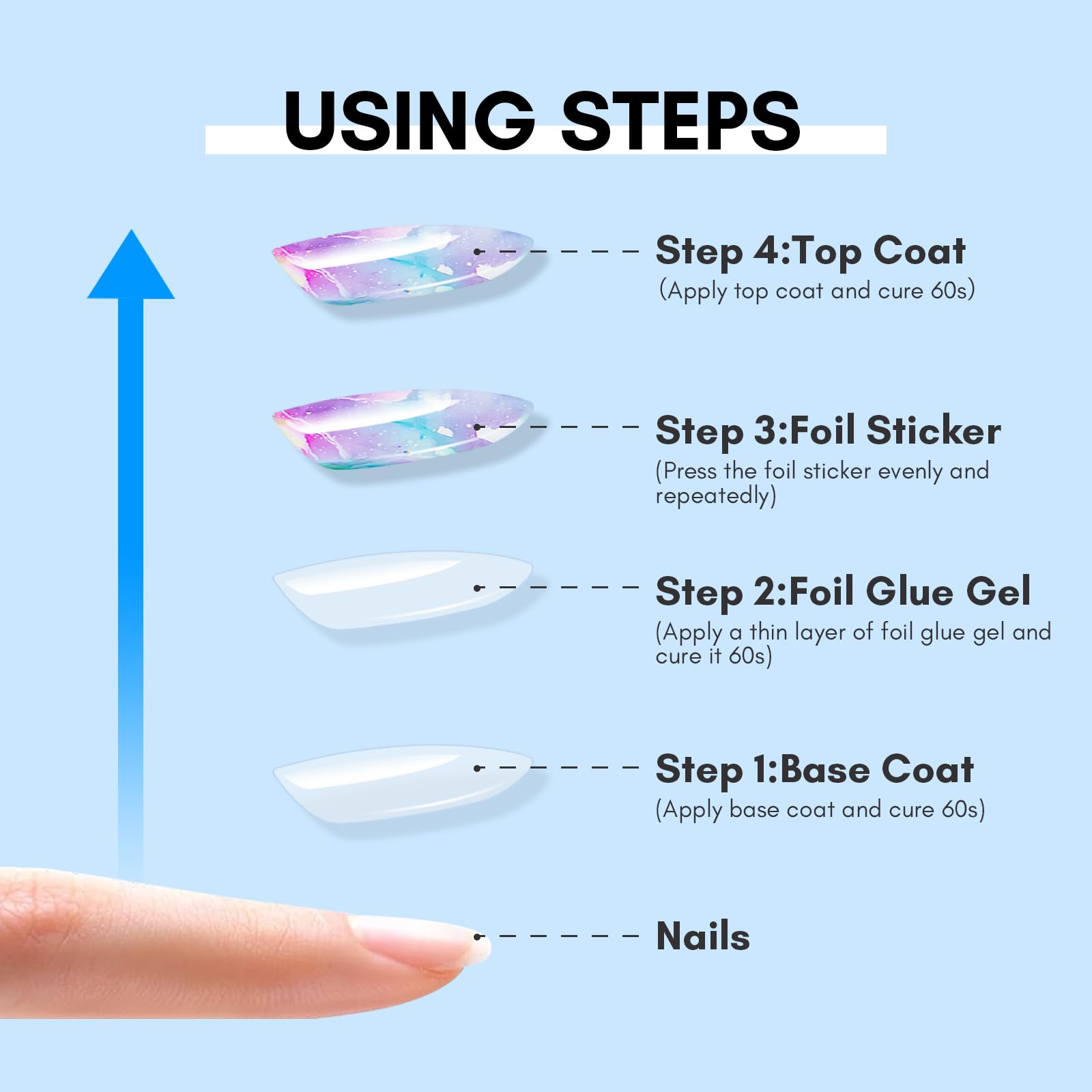Makartt foil stick transfer with compatible stickers on natural nails.