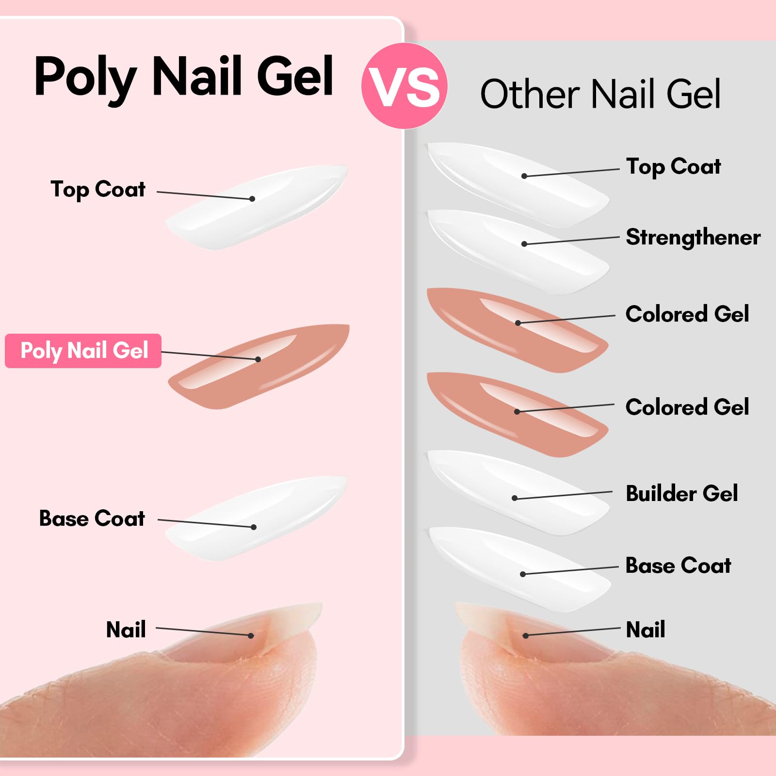 Makartt Gel Nail Modelage 3D, texture épaisse facilitant le sculptage.